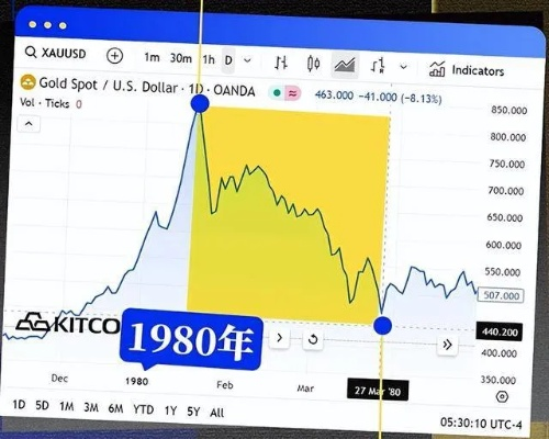 黄金飞涨钻石血崩，2026年游戏经济系统失衡的致命逻辑与修复策略