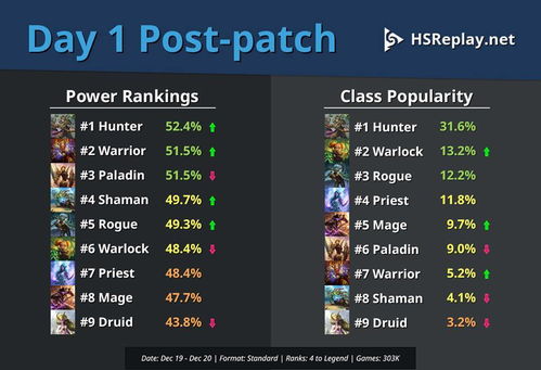 光辉天赋加点图终极解密,S14中单辅助双路线胜率突破58%的隐藏机制 光辉天赋加点图终极解密,S14中单辅助双路线胜率突破58%的隐藏机制