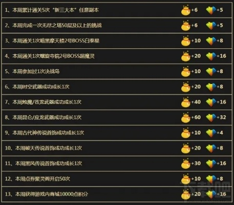 剑灵积分商城2026终极兑换指南，3大隐藏机制与7个血亏陷阱