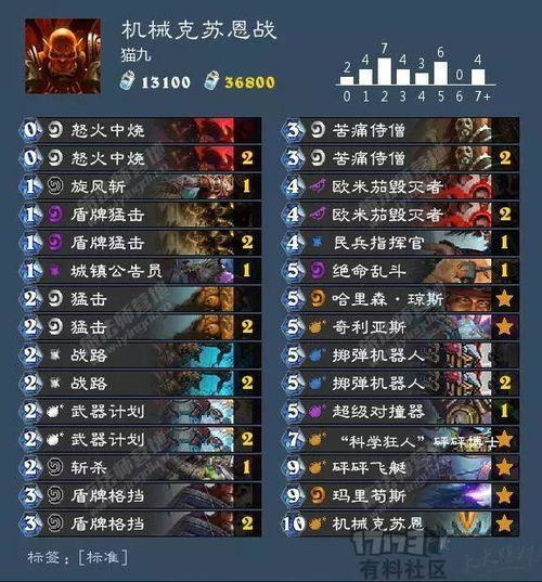 斗战神副本卡关必看，万妖窟隐藏机制+猴哥单刷极限操作全解析