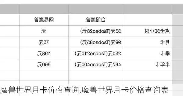 2026年魔兽月卡怎么买最省钱？终极比价攻略与隐藏优惠全解析