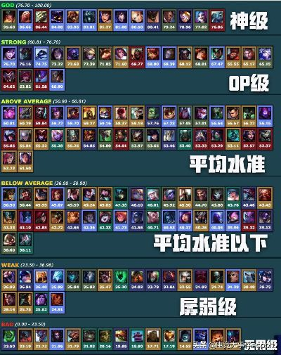 2026新赛季英雄大乱斗,3套T0阵容秒懂克制链 2026新赛季英雄大乱斗,3套T0阵容秒懂克制链