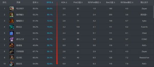 伙聚联合类型怎么选？2026年Q1数据揭示高胜率组队密码