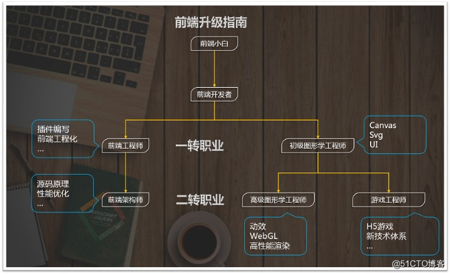 一、门派授业系统底层逻辑与2026版本核心改动
