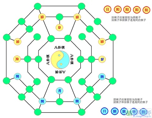太极迷阵全关卡破解，2026最新阴阳转换技巧与八卦阵眼布局攻略
