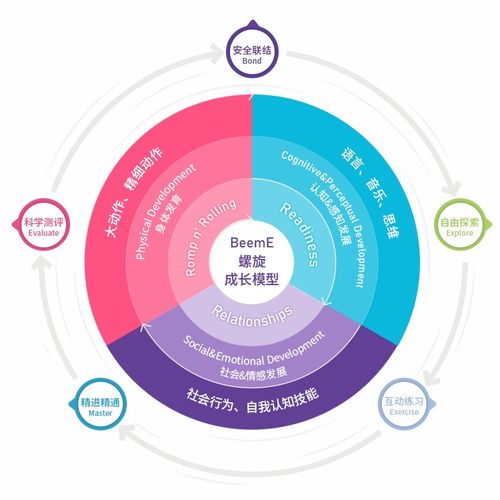 一、Quintus性格类型解码，ESFP表演者型的成长密码