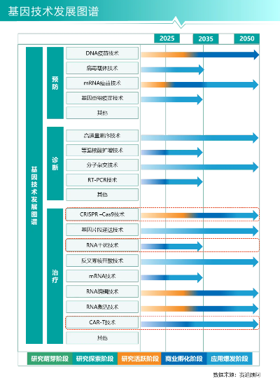 DNF Extractor技术演进与2026年生态格局