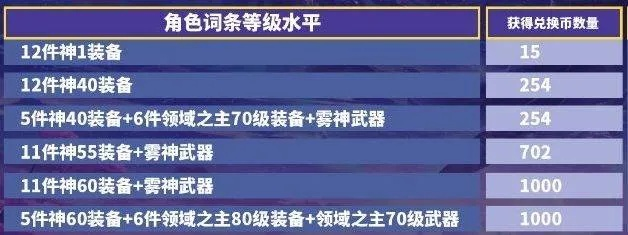 2026年极品小号养成全攻略，从0到满配实战解析