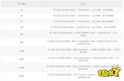 神5类型终极解析，2026年3月最新强度天花板与零氪培养顺序