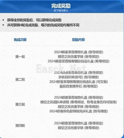 DNF回归玩家必看,2026Q1回馈礼包价值排行榜与避坑指南 DNF回归玩家必看,2026Q1回馈礼包价值排行榜与避坑指南