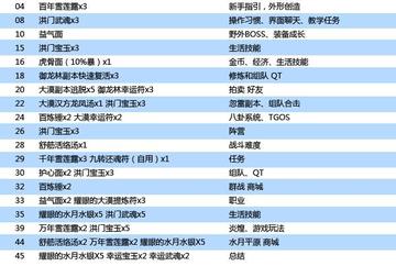 剑灵任务全类型拆解，2026最新版高效升级路线与隐藏收益最大化指南