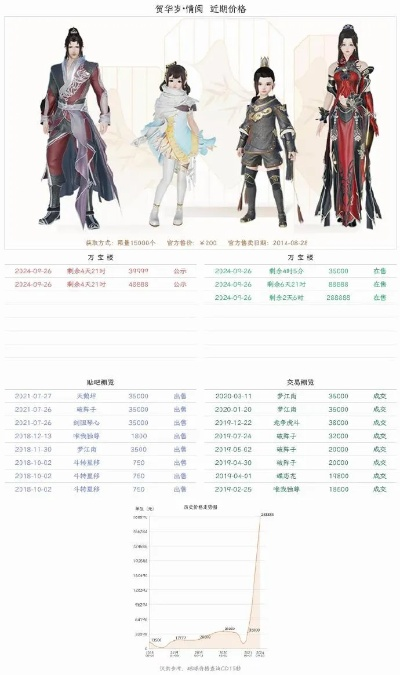 新剑网三2026春季开荒全职业配装红黑榜，这3个隐藏改动让老玩家都翻车