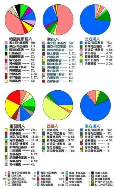 一、十大家族类型基因解码，你加入的可能是伪豪门