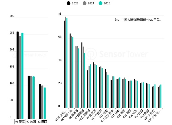 别再盲信手游排行榜！2026年3月最新数据揭示4大选游误区与破局之道