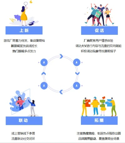2026年盛大游戏推广模式全解密，3大实战策略破解获客困局