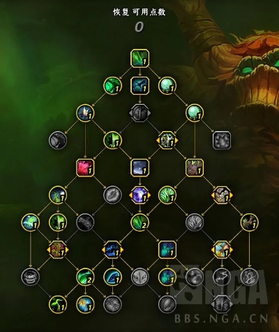 德鲁伊天赋怎么点？2026最新三系天赋加点与实战全攻略