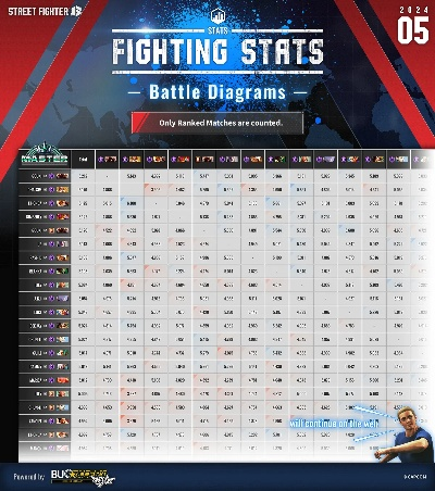 街头霸王6，2026春赛季隐藏角色强度榜与帧数据黑话全解