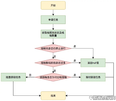 任务触发与前置陷阱