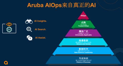 一、打书器类型拆解,从模拟器到AI决策系统的进化 一、打书器类型拆解,从模拟器到AI决策系统的进化