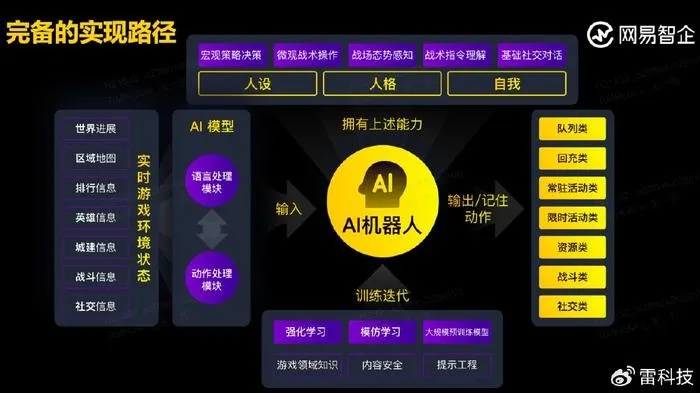 AI跑团游戏总出戏？这套动态叙事锚定法让NPC活过来