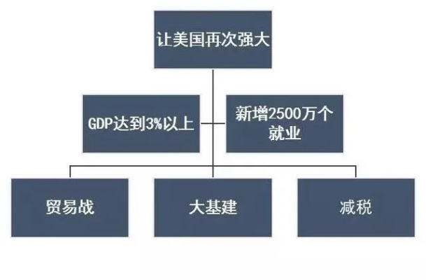 贸易核心机制，看懂这三条才能赚大钱