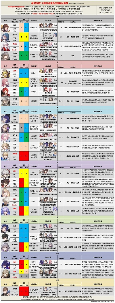 曾真类型角色怎么玩？2026最新实战配队与养成攻略