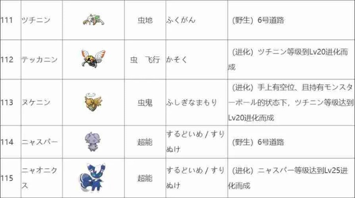 口袋妖怪XY图鉴收集噩梦终结篇,版本限定+隐藏特性+超级进化石全获取 口袋妖怪XY图鉴收集噩梦终结篇,版本限定+隐藏特性+超级进化石全获取