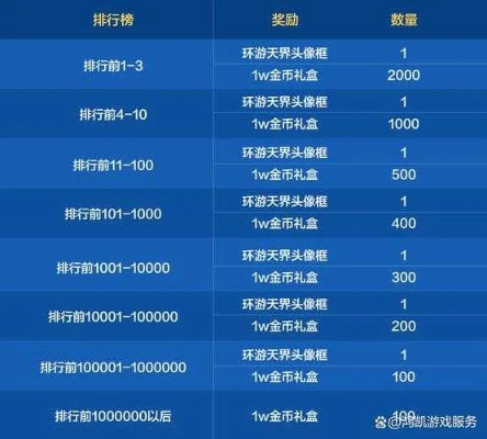 腾讯页游节2026,老玩家实测3大隐藏返利机制+高ROI充值策略全解析 腾讯页游节2026,老玩家实测3大隐藏返利机制+高ROI充值策略全解析