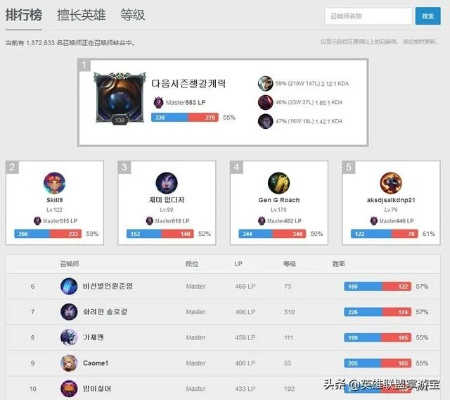 LOL新区开服24小时冲榜秘籍，2026年Q1隐藏机制与绝密打法全曝光