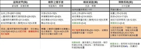 暗黑4减益圣经，2026赛季DEBUFF叠加机制与版本答案全解析