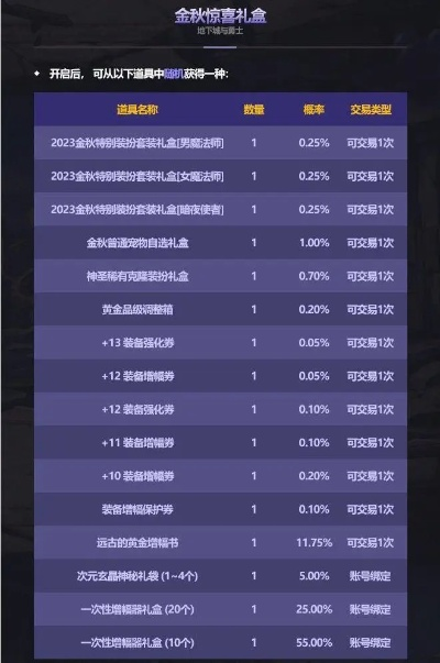 2026DNF春节套买几套最赚？实测数据曝光+回血率计算器