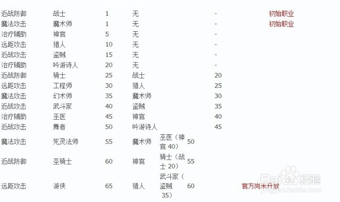 圣境传说职业系统黑皮书，数据分析师揭秘版本答案与冷门宝藏