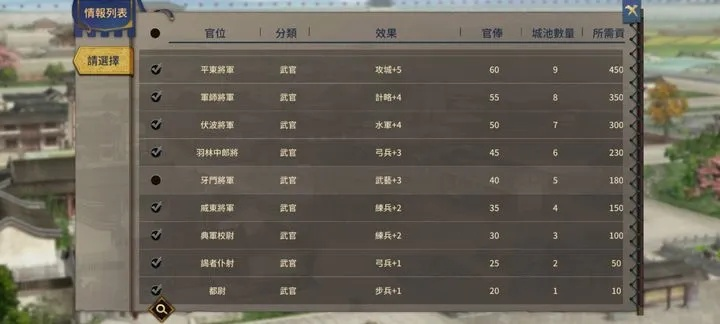 委托太尚门终极效率指南，3天刷满声望的隐藏机制揭秘