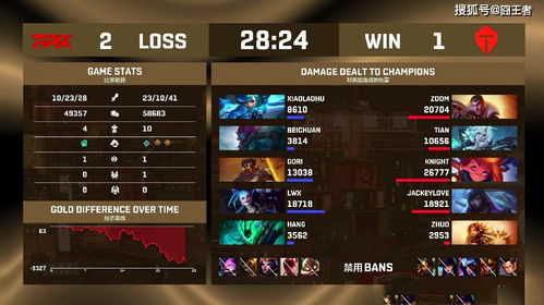 辉夜杯弹幕赛深度解析，从生存到爆发的完整战术链