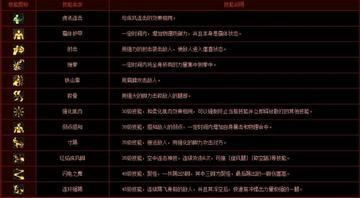 DNF男散打PK终极指南，2026版本高胜率连招与反制策略深度拆解