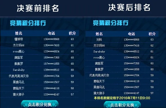 四大经典比赛类型，你的需求匹配对了吗？