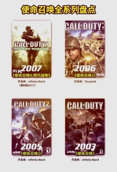 使命召唤任务卡关？2026最新速通攻略+隐藏奖励全解析