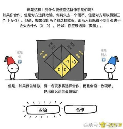 一、游戏本质，动态博弈而非数值堆叠