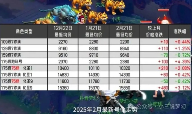 梦幻西游考古还赚钱吗？2026最新实测数据+隐藏收益全解析