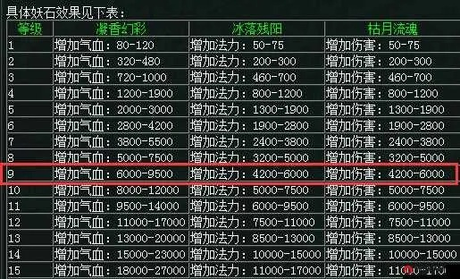 问道80妖魔道通关率不足30%？2026新版速刷攻略与隐藏奖励全解析