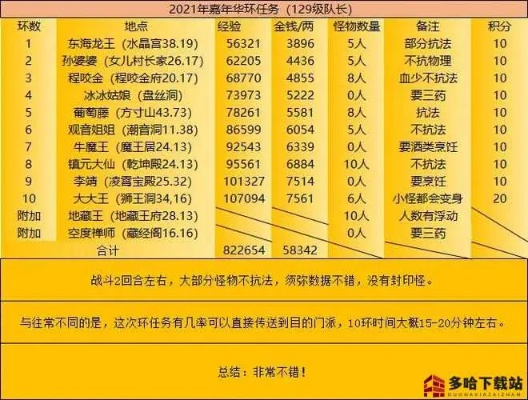 梦幻西游填填乐答案全收录，2026新版题库+奖励最大化实战攻略