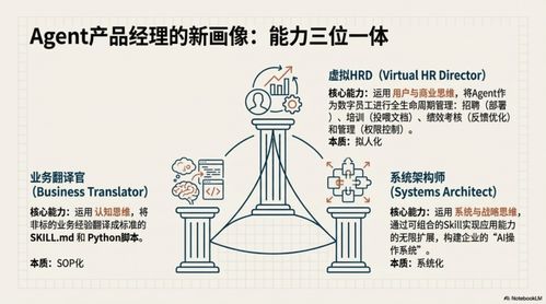 从位置到功能的认知革命