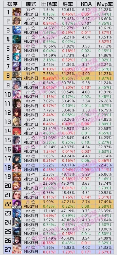 2026赛季英女侠强度榜,这3位隐藏T0法王90%玩家忽略了 2026赛季英女侠强度榜,这3位隐藏T0法王90%玩家忽略了