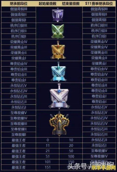 王者荣耀段位顺序终极破解，2026赛季从青铜到荣耀王者的隐藏晋升密码