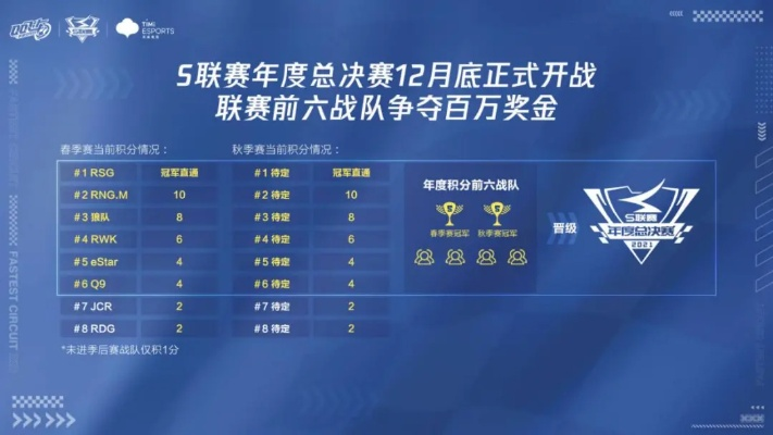 SCS 2026 正式打响战鼓！全新赛年重磅升级，凭战斗赢取声名！