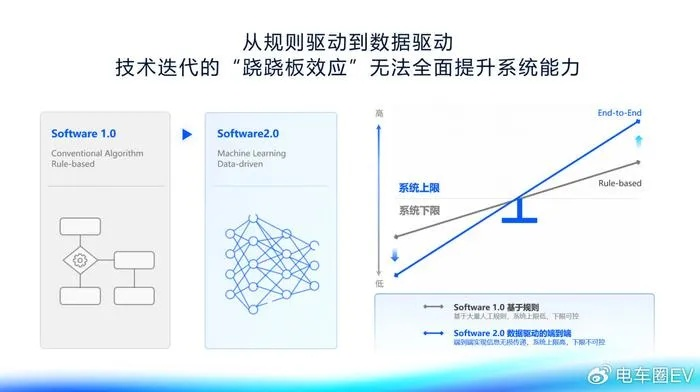 戴尔解说范式，数据驱动的预期管理艺术