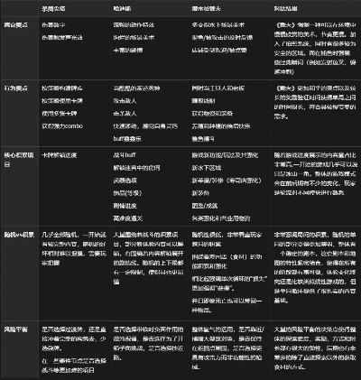 为什么你的单机游戏总玩不下去？2026年类型-需求匹配模型+实战案例解析