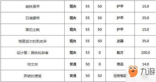 神秘商店钥匙类型全解析，从黑铁到宗师，你的钥匙等级决定折扣力度？