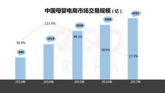 官方下载渠道三维对比，不止于速度差异