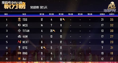 2026PE战队成员类型大洗牌，指挥位为何溢价300%？青训体系揭秘